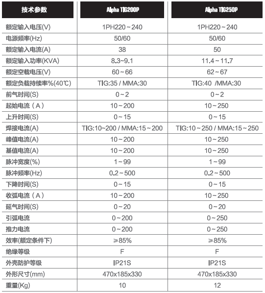 alpha TIG200P250P产品参数.PNG