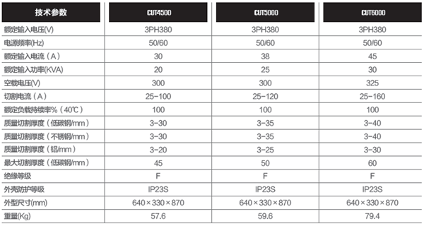 CUT4500-6000.png